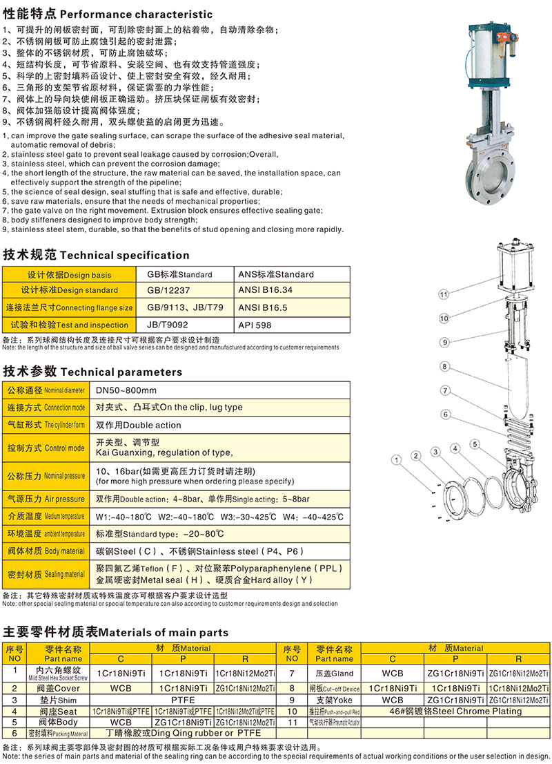 氣動對夾式刀形閘閥